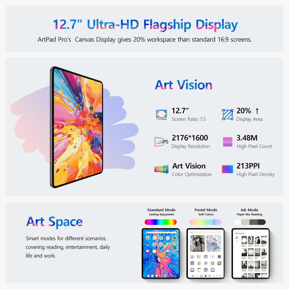 Teclast ArtPad Pro 12.7インチ 2.2 - Khadas Vim4 8Gb のレビューと価格