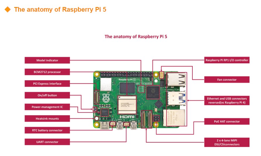 オリジナル新開発ボードキット Raspberry Pi 5  - Raspberry Pi 5 8Gb Kit のレビューと価格